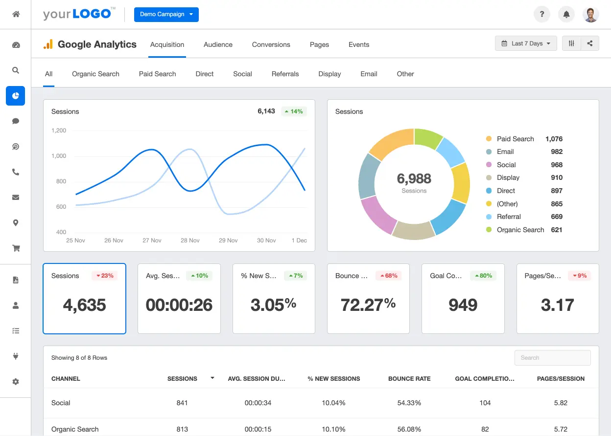 seo dashboard