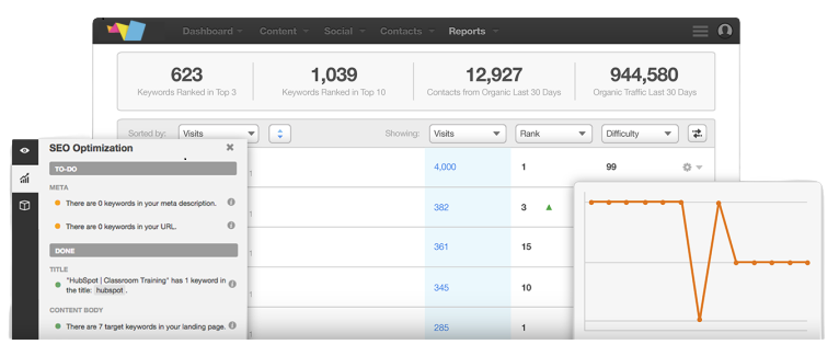 seo results show top page of google